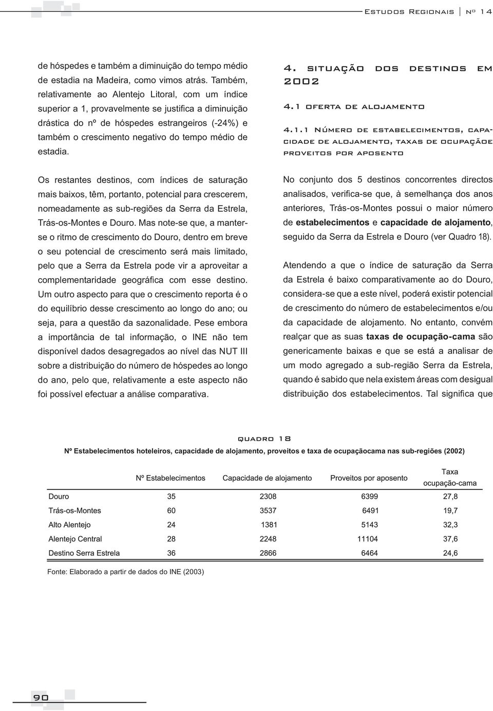 capacidade de alojamento, taxas de ocupaçãoe proveitos por