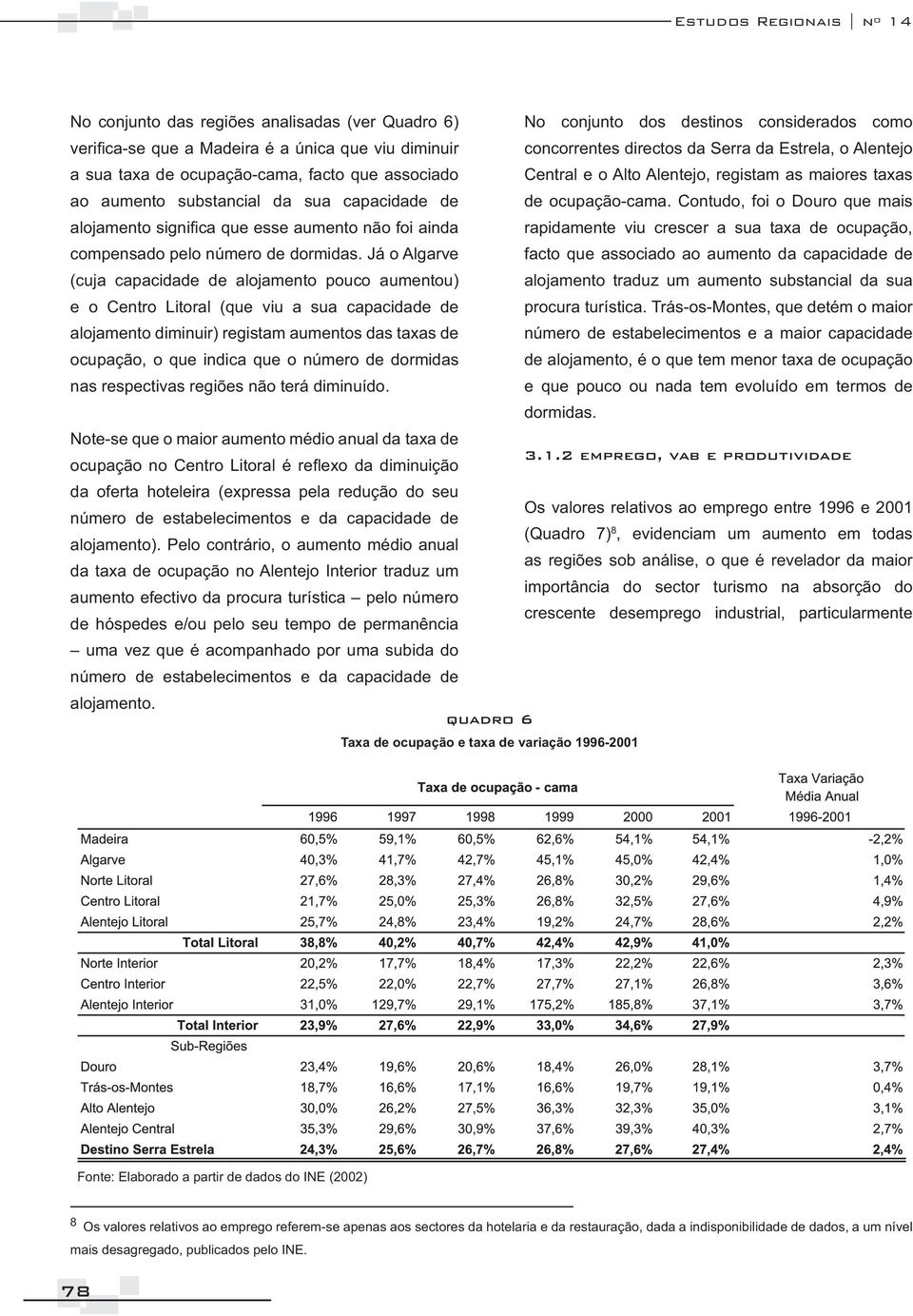 produtividade quadro 6 Taxa