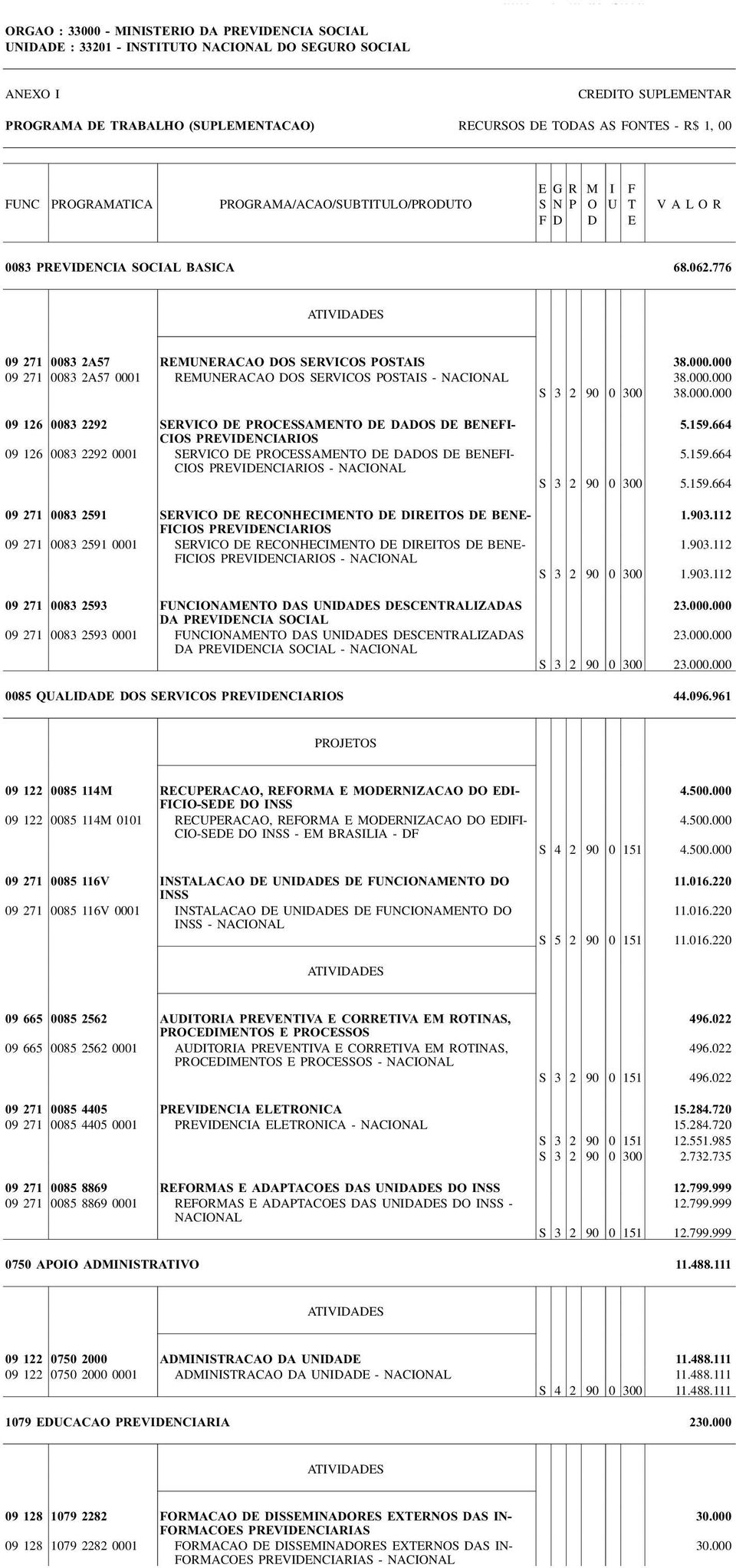 159.664 5.159.664 S 3 2 90 0 300 5.159.664 09 271 0083 2591 SERVICO DE RECONHECIMENTO DE DIREITOS DE BENE- 1. 903.