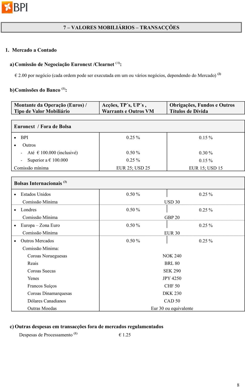 s, Warrants e Outros VM Obrigações, Fundos e Outros Títulos de Dívida Euronext / Fora de Bolsa BPI 0.25 % 0.