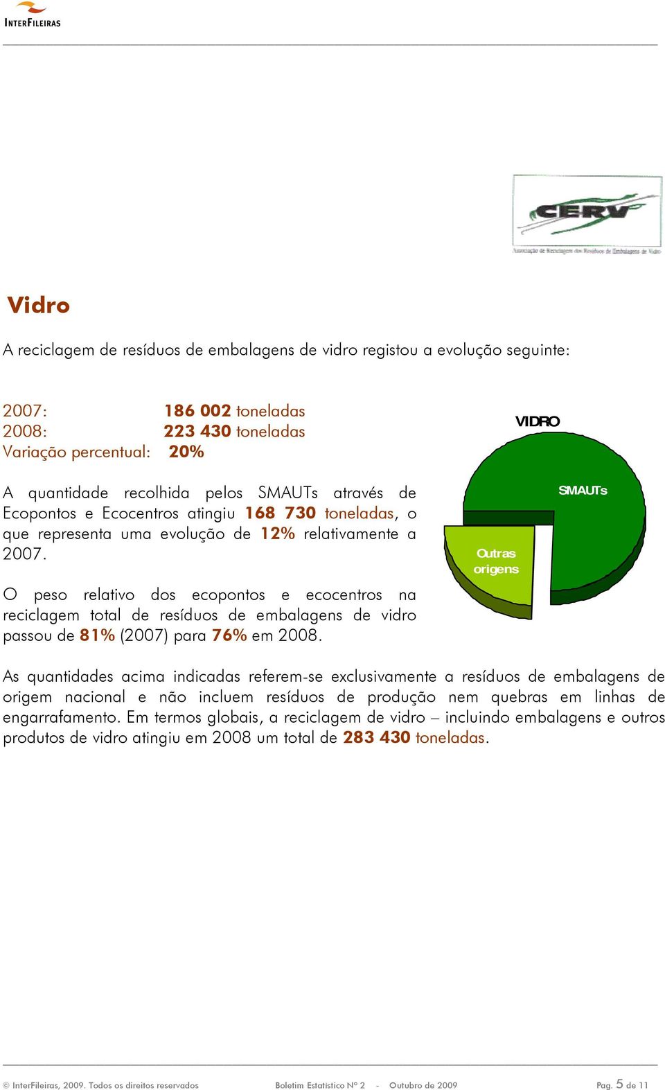 O peso relativo dos ecopontos e ecocentros na reciclagem total de resíduos de embalagens de vidro passou de 81% (2007) para 76% em 2008.