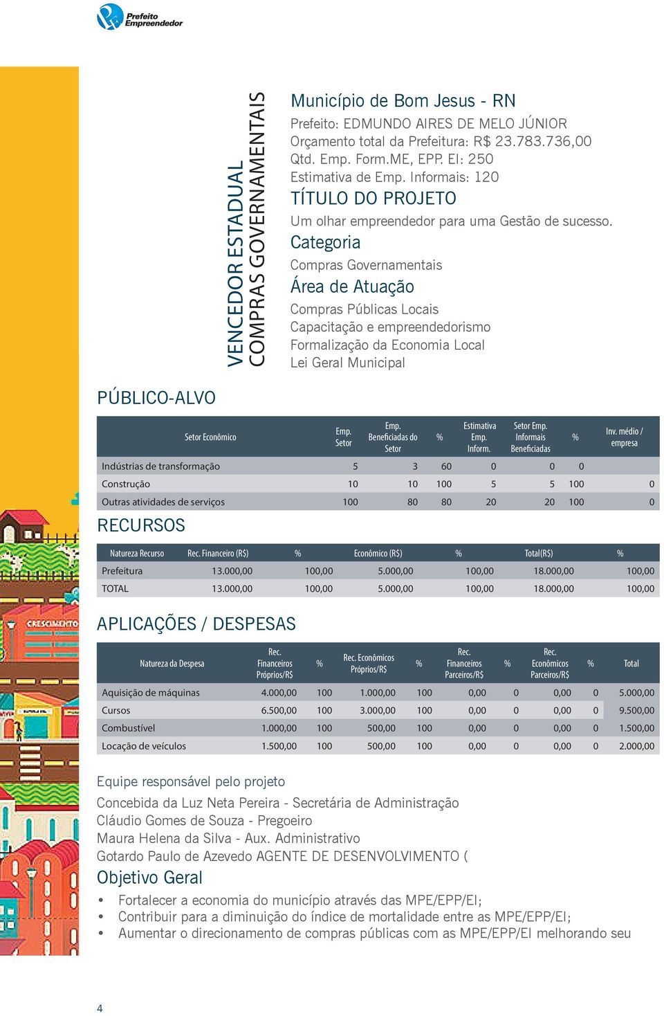 Categoria Compras Governamentais Área de Atuação Compras Públicas Locais Capacitação e empreendedorismo Formalização da Economia Local Lei Geral Municipal PÚBLICO-ALVO Setor Econômico Emp. Setor Emp.