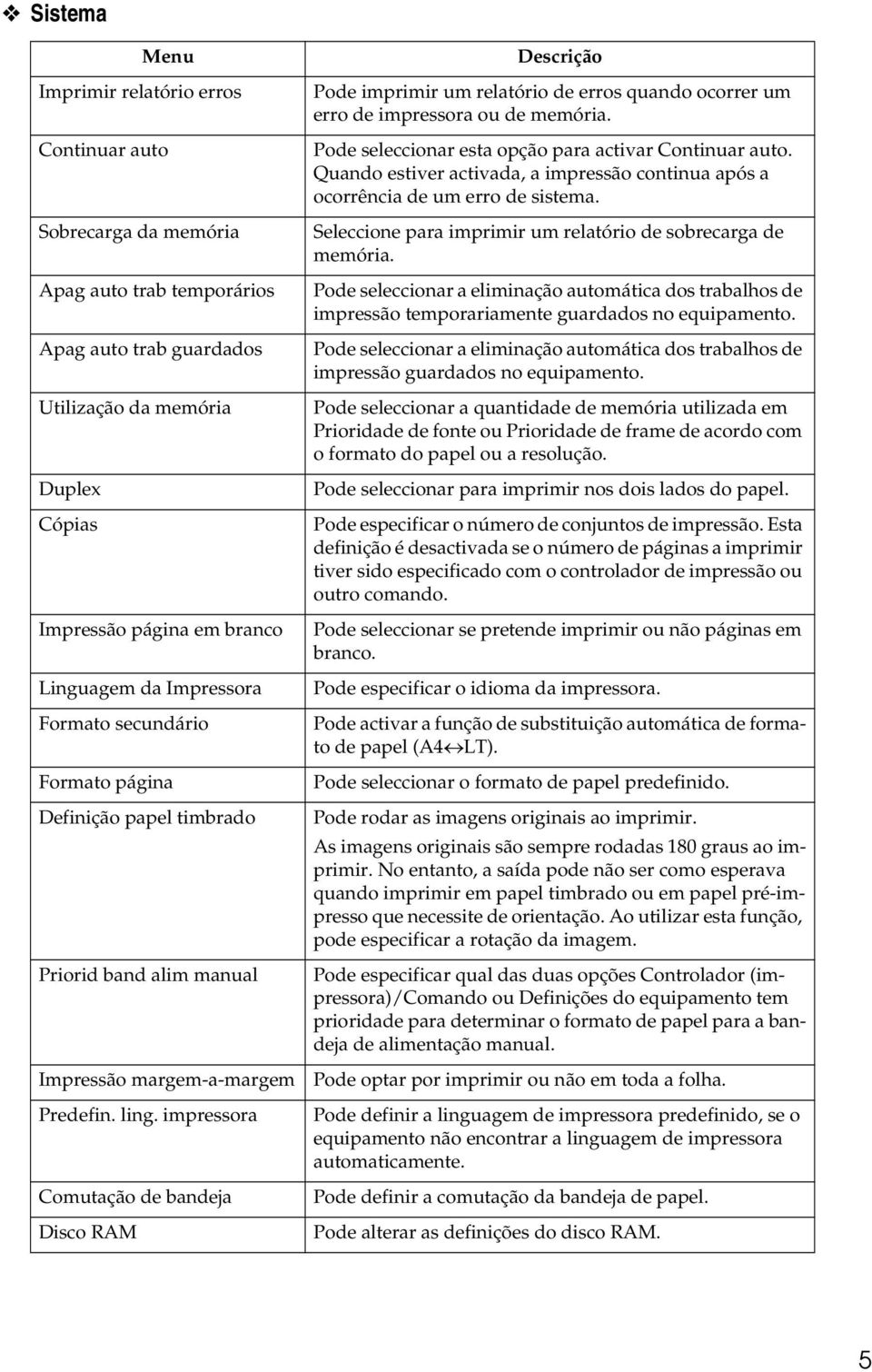 impressora Comutação de bandeja Disco RAM Descrição Pode imprimir um relatório de erros quando ocorrer um erro de impressora ou de memória. Pode seleccionar esta opção para activar Continuar auto.