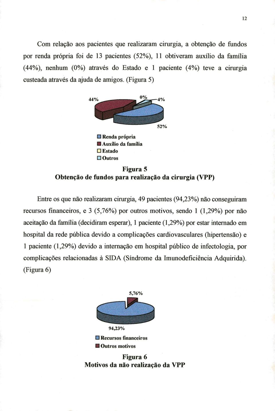 (Figura 5) 44% 52% E Renda própria I Auxílio da família El Estado Outros Figura 5 Obtenção de fundos para realização da cirurgia (VPP) Entre os que não realizaram cirurgia, 49 pacientes (94,23%) não
