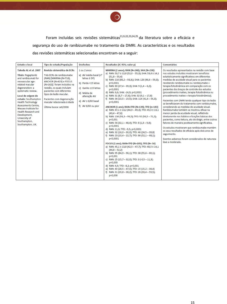 ranibizumabe no tratamento da DMRI.