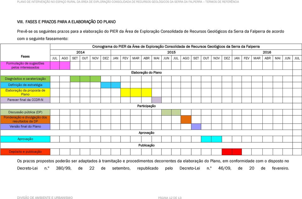 (DP) Ponderação e divulgação dos resultados da DP Versão final do Plano Aprovação Cronograma do PIER da d Área de Exploração Consolidada de Recursos Geológicos da Serra da Falperra 2014 2015 2016 JUL