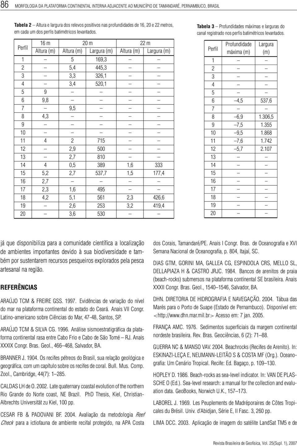 Perfil 16 m 20m 22m Altura (m) Altura (m) Largura (m) Altura (m) Largura (m) 1 5 169,3 2 5,4 445,3 3 3,3 326,1 4 3,4 520,1 5 9 6 9,8 7 9,5 8 4,3 9 10 11 4 2 715 12 2,9 500 13 2,7 810 14 4 0,5 389 1,6