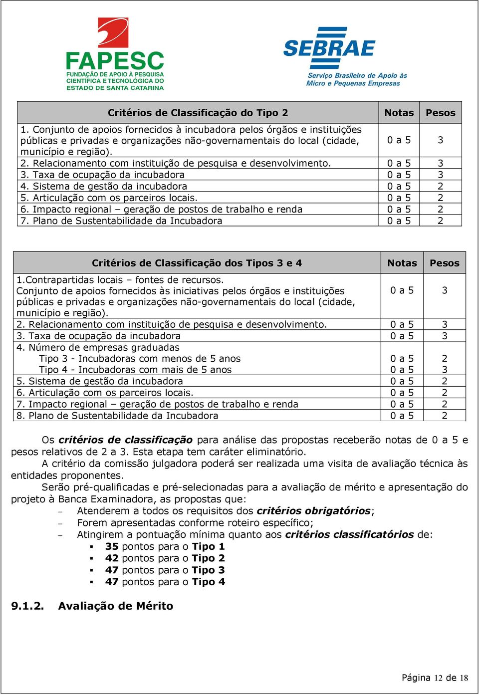 Relacionamento com instituição de pesquisa e desenvolvimento. 0 a 5 3 3. Taxa de ocupação da incubadora 0 a 5 3 4. Sistema de gestão da incubadora 0 a 5 2 5. Articulação com os parceiros locais.