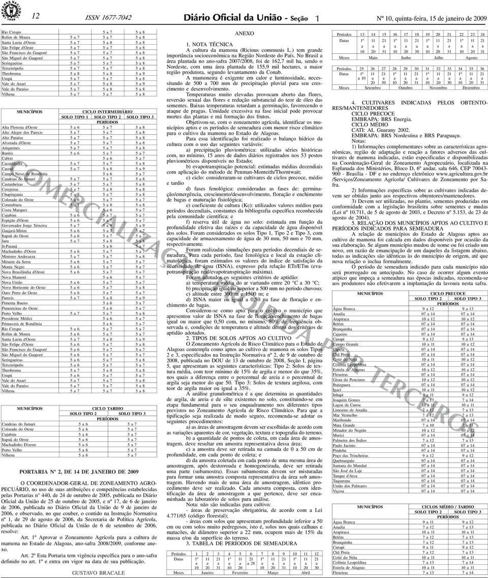 8 MUNICÍPIOS CICLO INTERMEDIÁRIO SOLO TIPO 1 SOLO TIPO 2 SOLO TIPO 3 PERÍODOS Alt Florest d'oeste 5 6 5 7 5 8 Alto Alegre dos Precis 5 7 5 7 5 8 Alto Príso 5 7 5 7 5 8 Alvord d'oeste 5 7 5 7 5 8