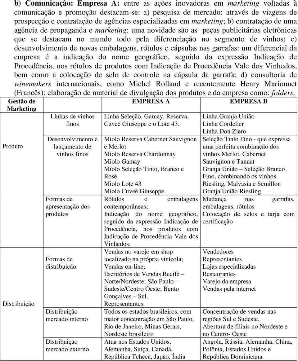 de vinhos; c) desenvolvimento de novas embalagens, rótulos e cápsulas nas garrafas: um diferencial da empresa é a indicação do nome geográfico, seguido da expressão Indicação de Procedência, nos