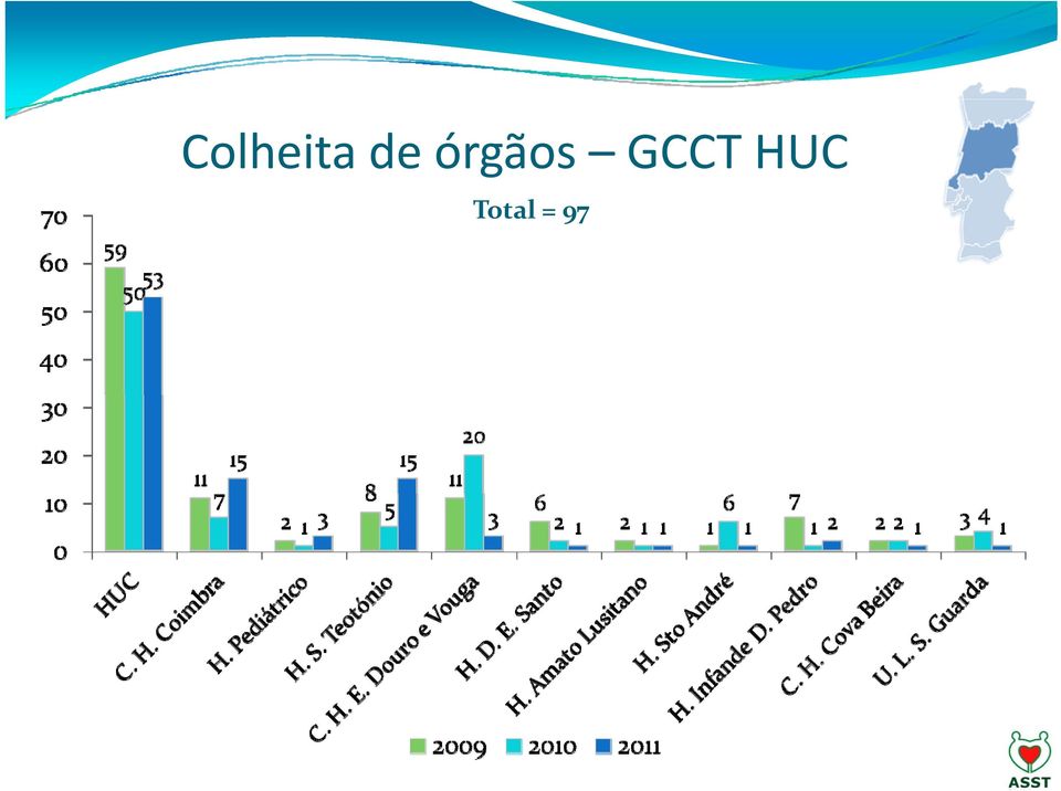 GCCT HUC