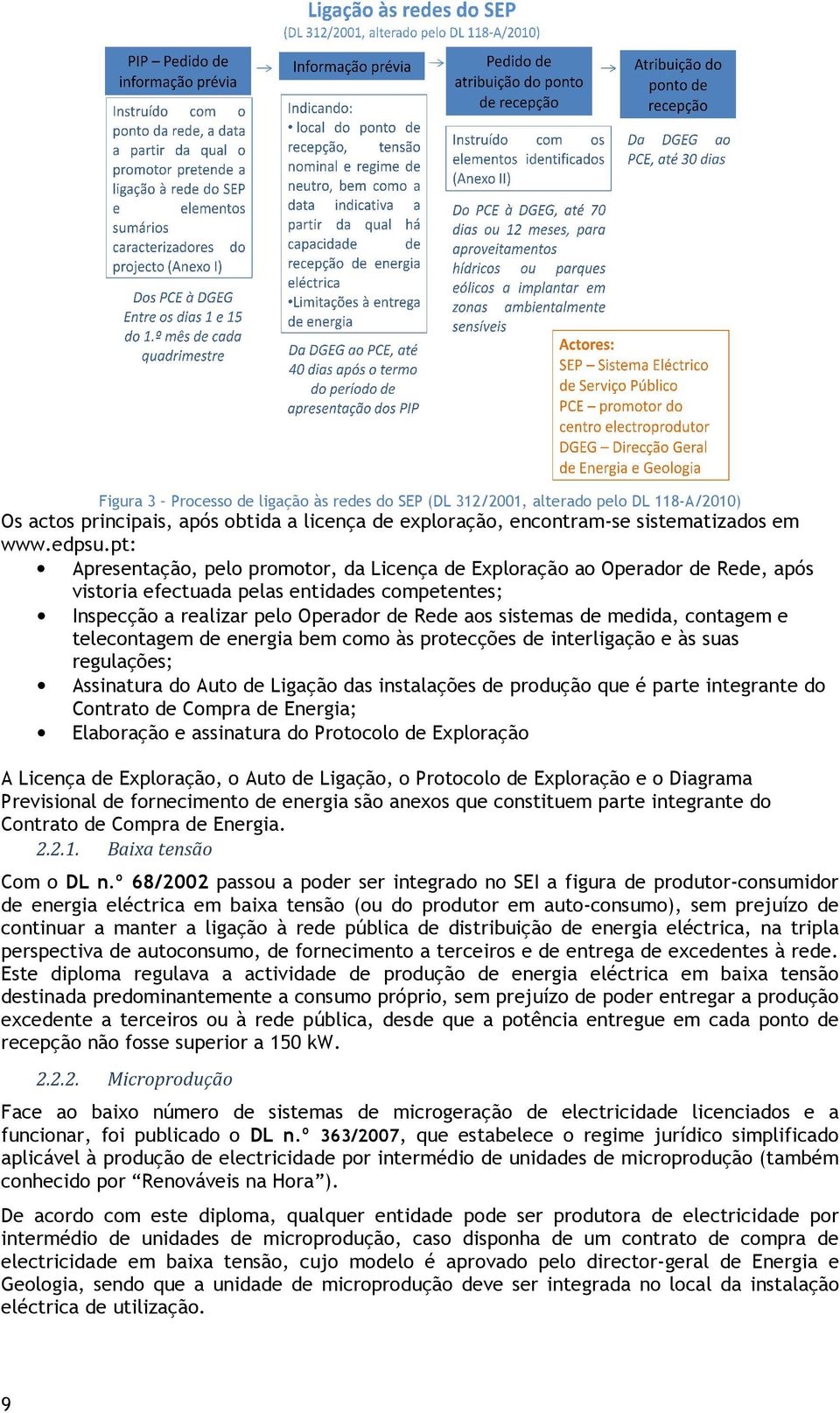 contagem e telecontagem de energia bem como às protecções de interligação e às suas regulações; Assinatura do Auto de Ligação das instalações de produção que é parte integrante do Contrato de Compra