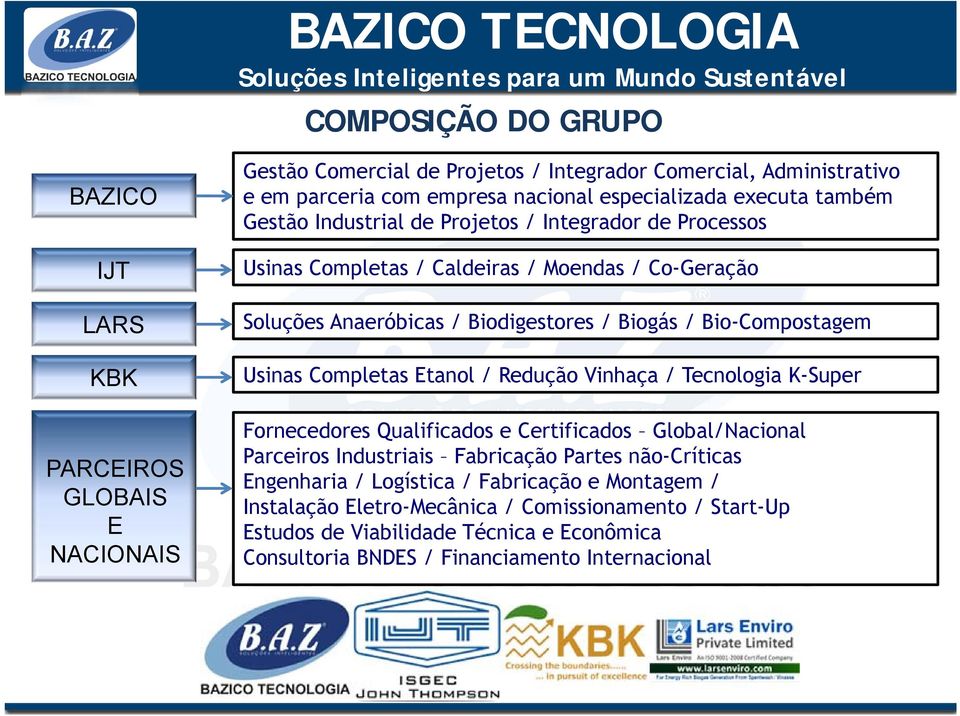 Bio-Compostagem Usinas Completas Etanol / Redução Vinhaça / Tecnologia K-Super Fornecedores Qualificados e Certificados Global/Nacional Parceiros Industriais Fabricação Partes