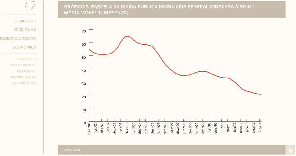 MESES (%) 70 60 50 40 30 20 10 0 dez/00 jun/01 dez/01 jun/02 dez/02 jun/03 dez/03