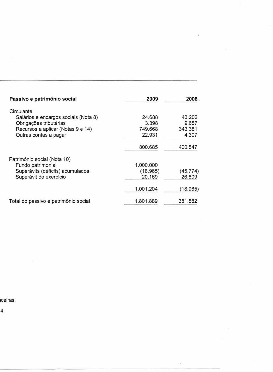 a pagar Patrimônio social (Nota 10) Fundo patrimonial Superávits