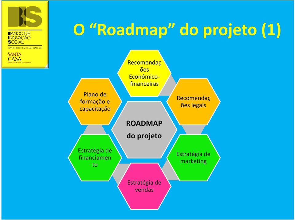 ões Económicofinanceiras ROADMAP do projeto