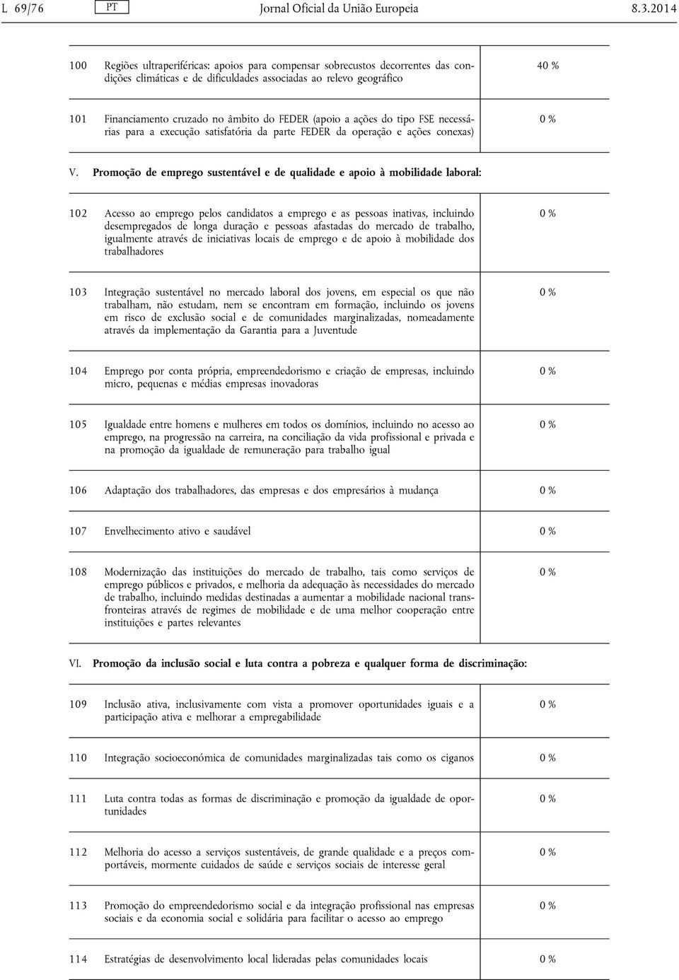 FEDER (apoio a ações do tipo FSE necessárias para a execução satisfatória da parte FEDER da operação e ações conexas) V.