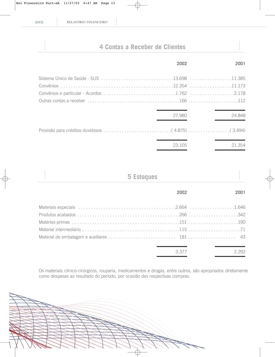 ...................112 27.980 24.848 Provisão para créditos duvidosos...........................( 4.875).................( 3.494) 23.105 21.354 5 Estoques Materiais especiais.......................................2.664.