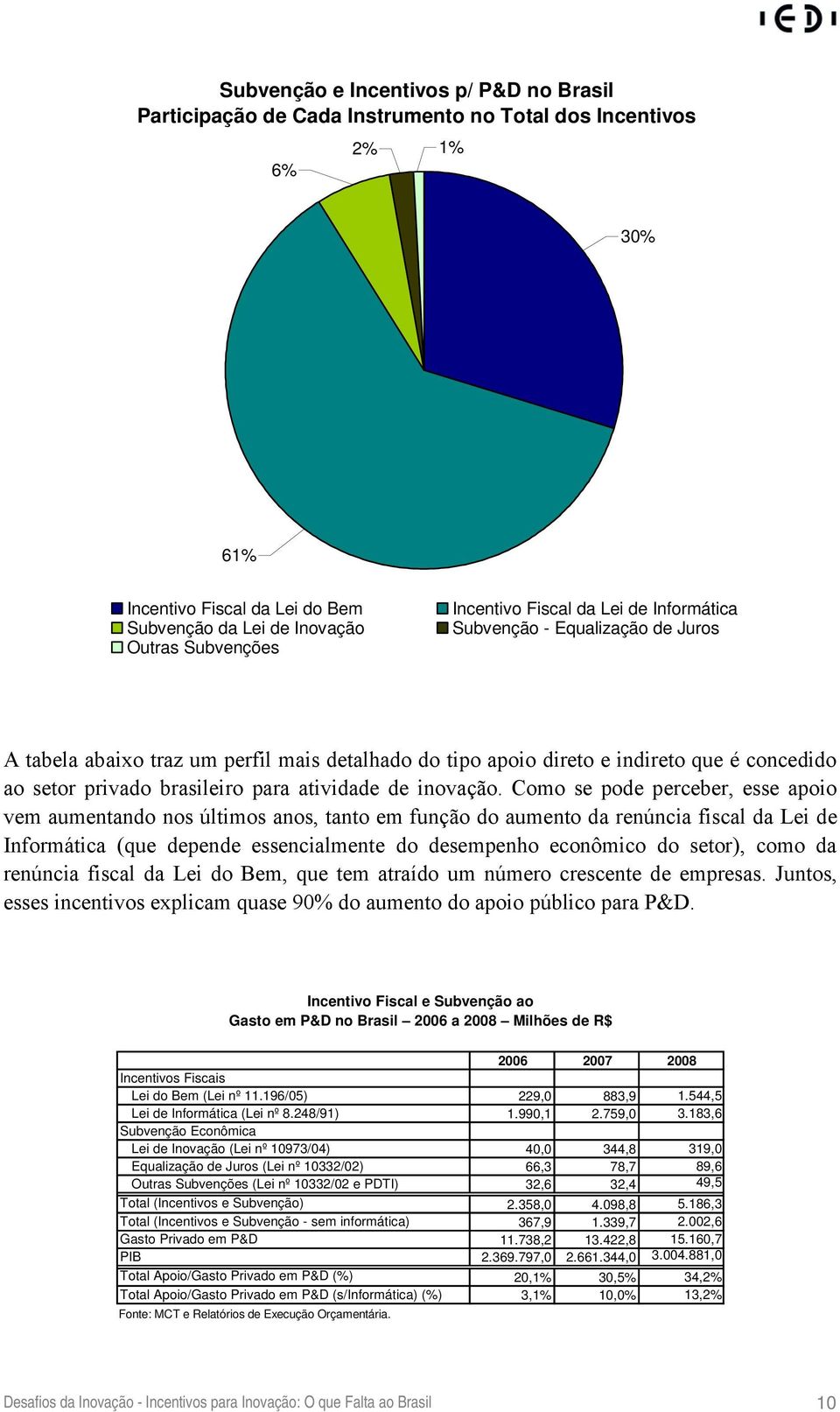 atividade de inovação.