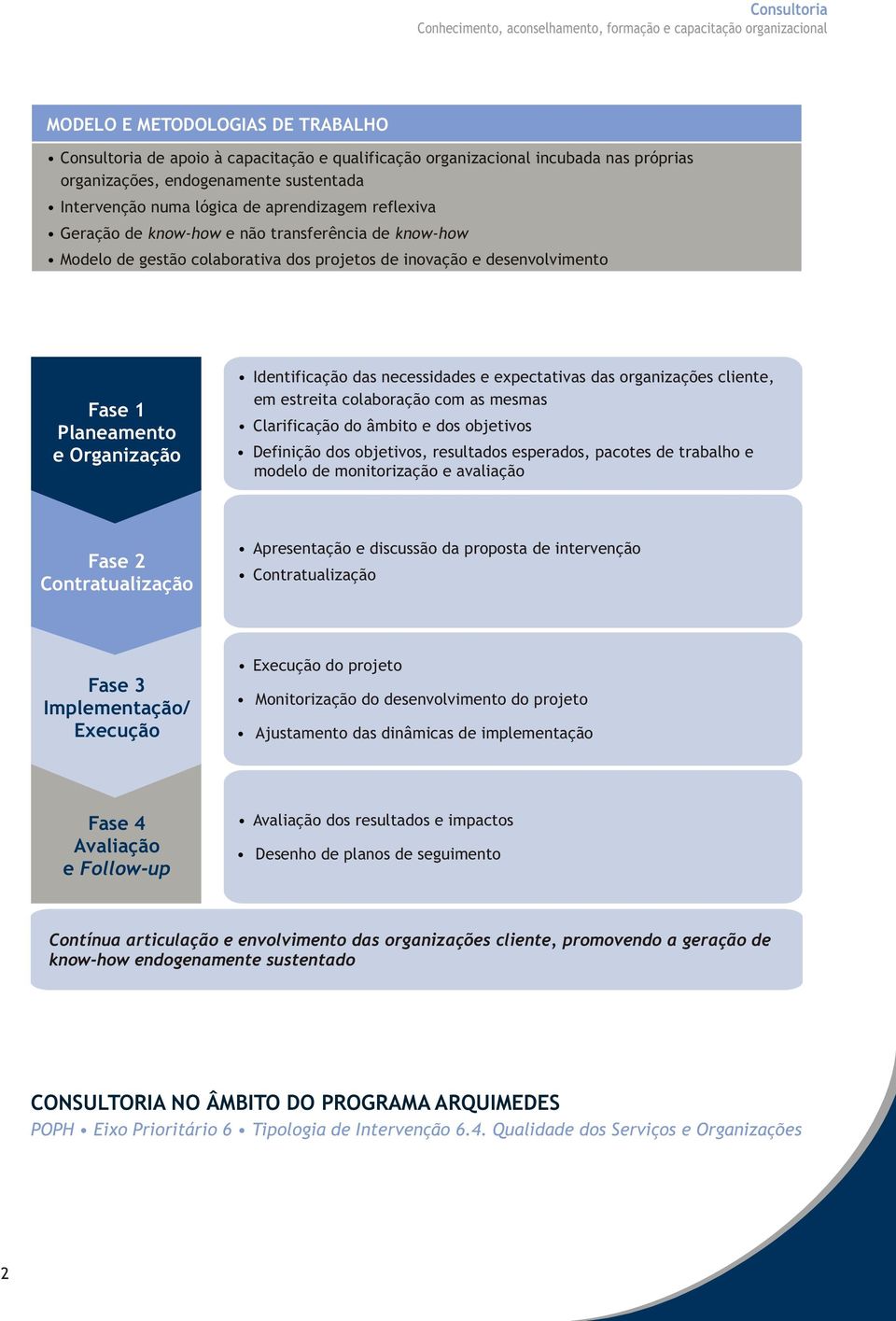 e expectativas das organizações cliente, em estreita colaboração com as mesmas Clarificação do âmbito e dos objetivos Definição dos objetivos, resultados esperados, pacotes de trabalho e modelo de