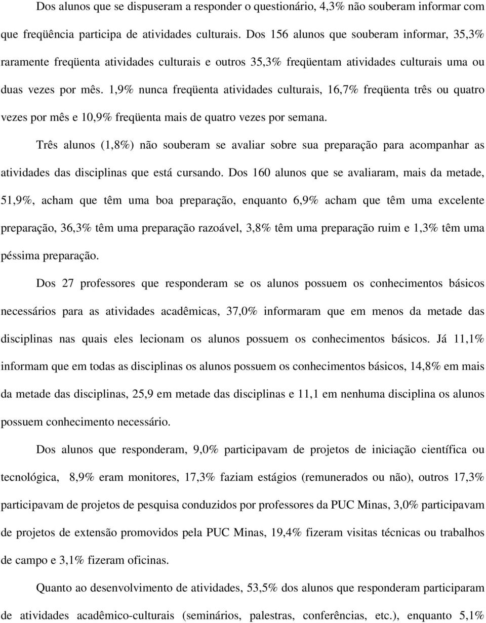 1,9% nunca freqüenta atividades culturais, 16,7% freqüenta três ou quatro vezes por mês e 10,9% freqüenta mais de quatro vezes por semana.