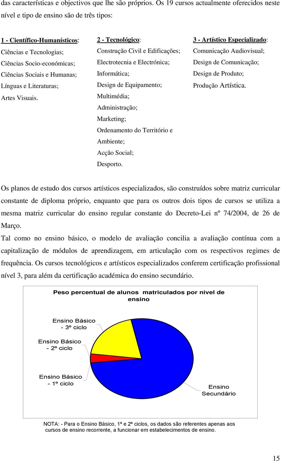 e Literaturas; Artes Visuais.