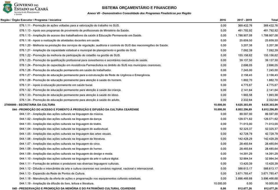 0,00 25.659,50 25.659,50 076.1.20 - Melhoria na prestação dos serviços de regulação, auditoria e controle do SUS das macrorregiões de Saúde. 0,00 3.207,38 3.207,38 076.1.21 - Ampliação da capacidade estadual e municipal de planejamento e gestão do SUS.