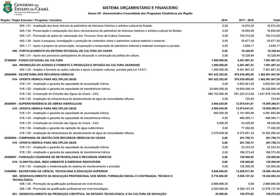 0,00 30.877,50 30.877,50 045.1.17 - Apoio a projetos de preservação, recuperação e restauração de patrimônio material e imaterial municipal ou privado. 0,00 3.658,17 3.