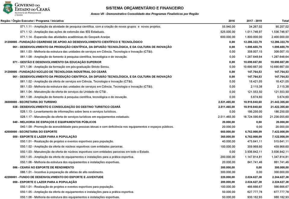 000,00 31200005 - FUNDAÇÃO CEARENSE DE APOIO AO DESENVOLVIMENTO CIENTÍFICO E TECNOLÓGICO 0,00 12.286.