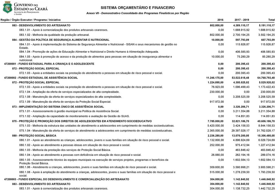 926,87 115.926,87 Estado. 084.1.04 - Promoção de ações de Educação Alimentar e Nutricional e Direito Humano à Alimentação Adequada. 0,00 406.585,93 406.585,93 084.1.05 - Apoio à promoção do acesso e da produção de alimentos para pessoas em situação de insegurança alimentar e 10.