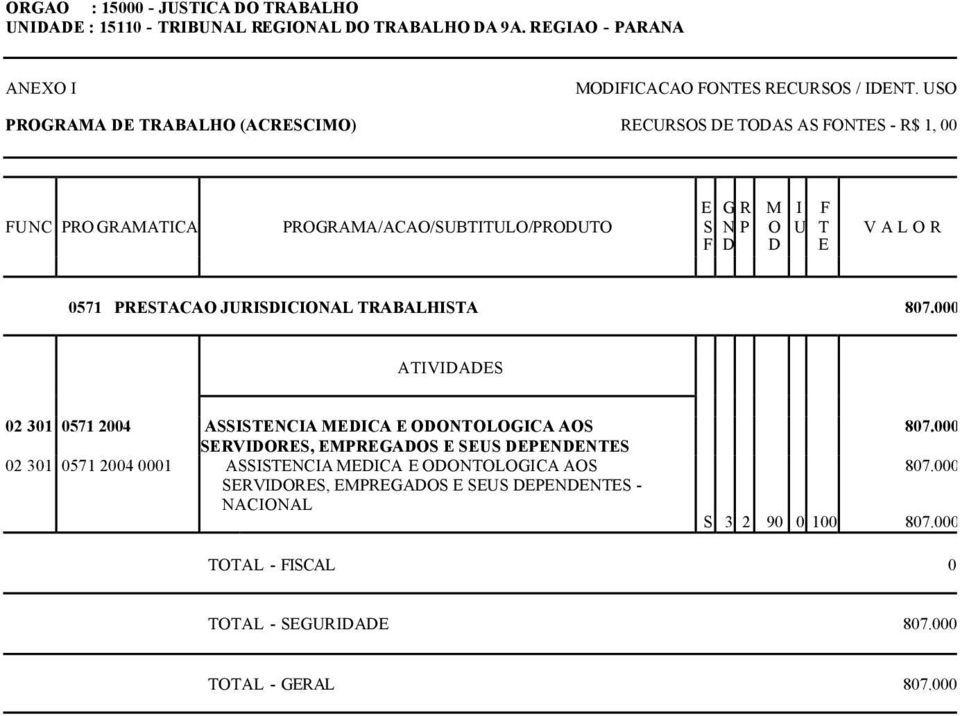 FONTES - R$ 1, 00 FUNC PRO GRAMATICA PROGRAMA/ACAO/SUBTITULO/PRODUTO S N P O