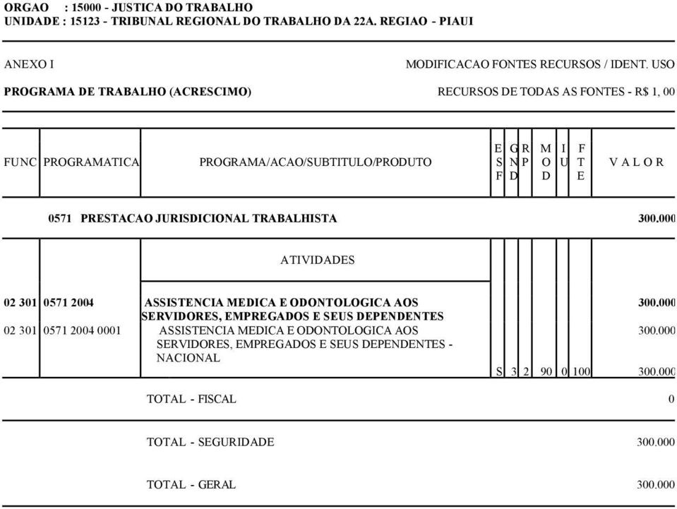 RECURSOS DE TODAS AS FONTES - R$ 1, 00 0571 PRESTACAO