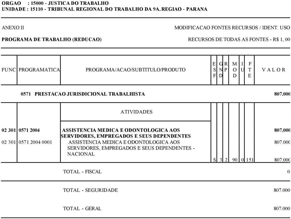 RECURSOS DE TODAS AS FONTES - R$ 1, 00 0571 PRESTACAO