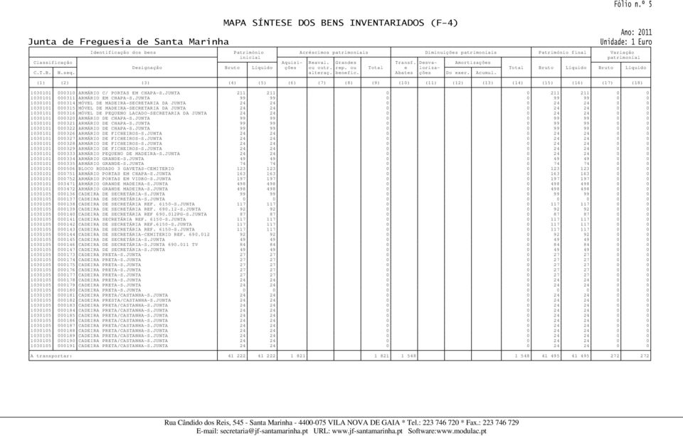 PEQUENO LACADO-SECRETARIA DA JUNTA 24 24 0 0 24 24 0 0 1030101 000320 ARMÁRIO DE CHAPA-S.JUNTA 99 99 0 0 99 99 0 0 1030101 000321 ARMÁRIO DE CHAPA-S.
