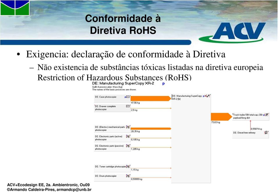 diretiva europeia Restriction of Hazardous Substances (RoHS)