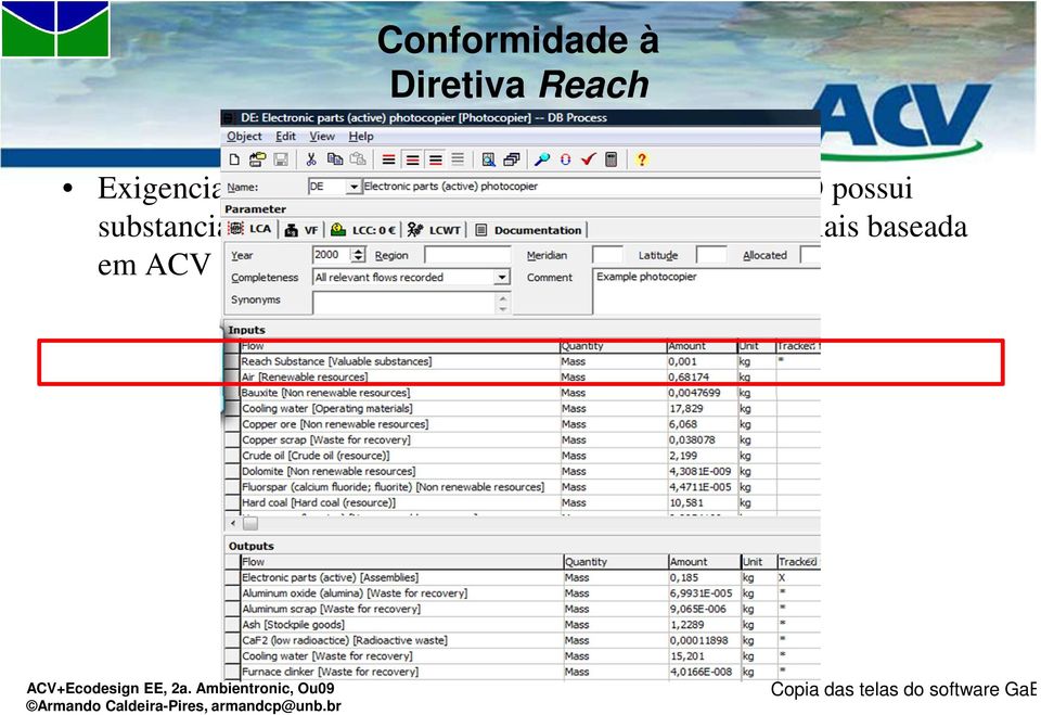 de materiais baseada em ACV ACV+Ecodesign EE, 2a.