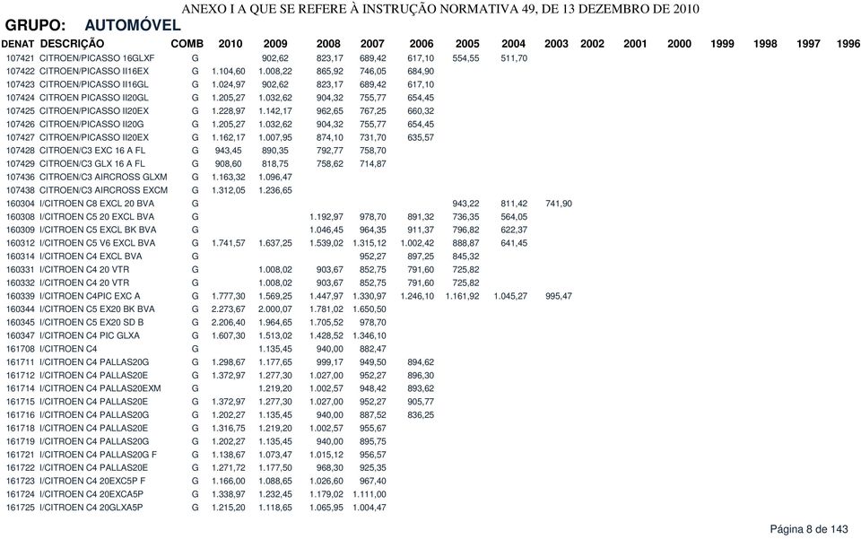 142,17 962,65 767,25 660,32 107426 CITROEN/PICASSO II20G G 1.205,27 1.032,62 904,32 755,77 654,45 107427 CITROEN/PICASSO II20EX G 1.162,17 1.