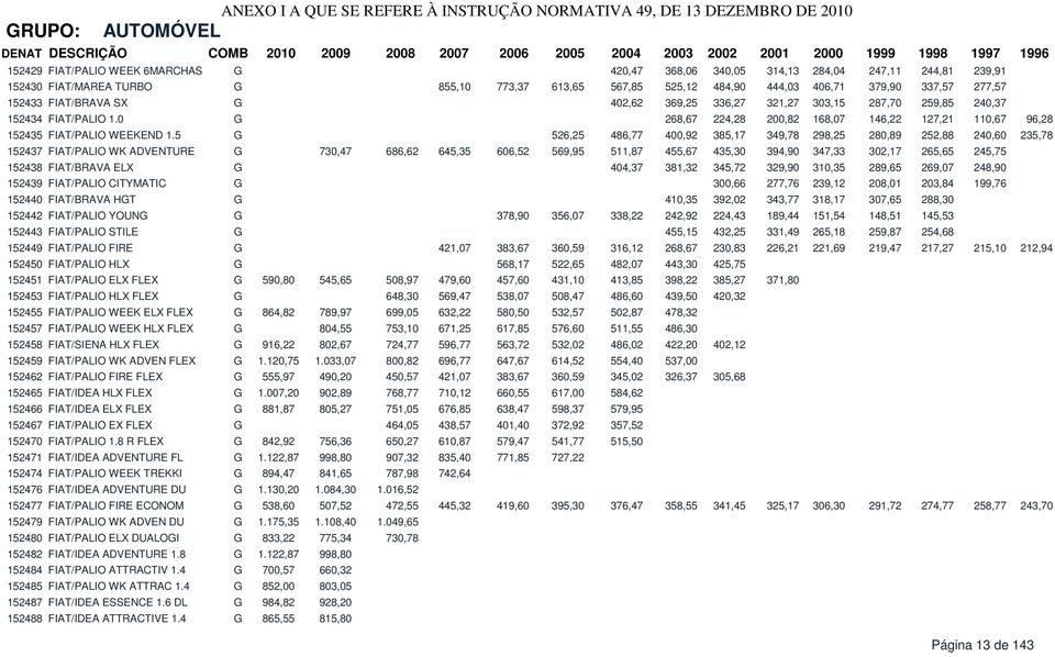 5 G 526,25 486,77 400,92 385,17 349,78 298,25 280,89 252,88 240,60 235,78 152437 FIAT/PALIO WK ADVENTURE G 730,47 686,62 645,35 606,52 569,95 511,87 455,67 435,30 394,90 347,33 302,17 265,65 245,75