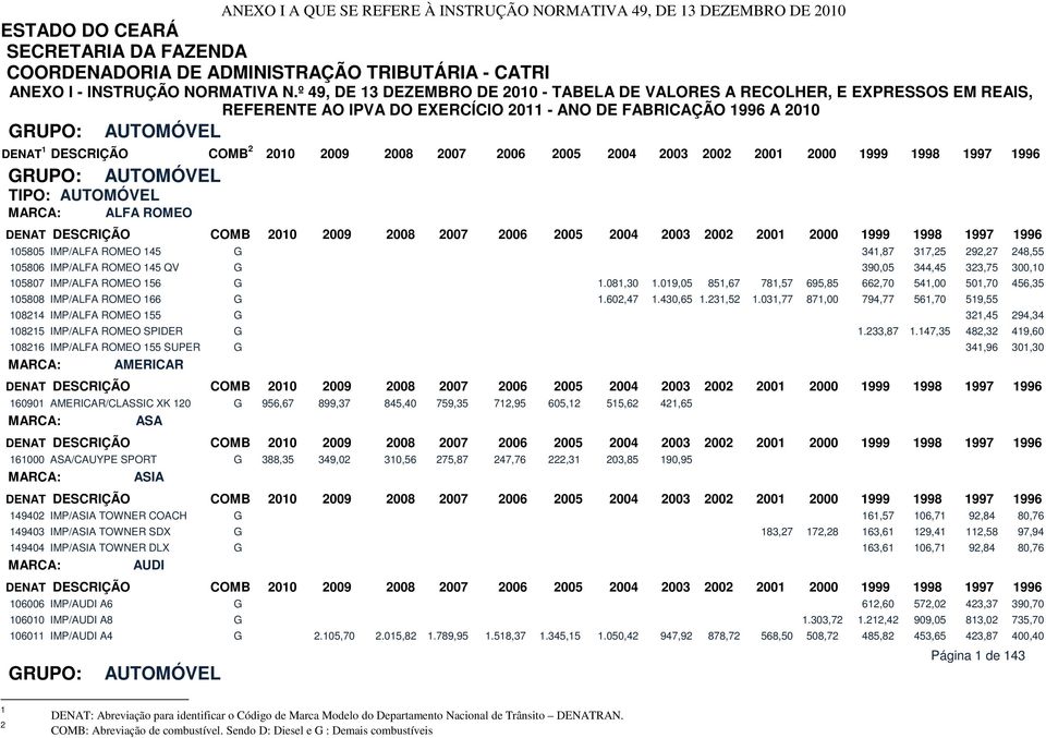 2009 2008 2007 2006 2005 2004 2003 2002 2001 2000 1999 1998 1997 1996 GRUPO: AUTOMÓVEL TIPO: AUTOMÓVEL ALFA ROMEO 105805 IMP/ALFA ROMEO 145 G 341,87 317,25 292,27 248,55 105806 IMP/ALFA ROMEO 145 QV