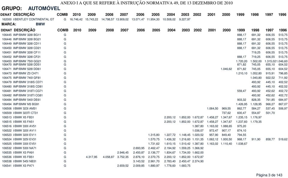 CD21 G 888,17 691,32 606,55 513,75 106451 IMP/BMW 328I CF11 G 719,25 606,55 513,75 106452 IMP/BMW 328I CF21 G 888,17 719,25 606,55 513,75 106453 IMP/BMW 750I GG21 G 1.720,20 1.502,00 1.315,02 1.