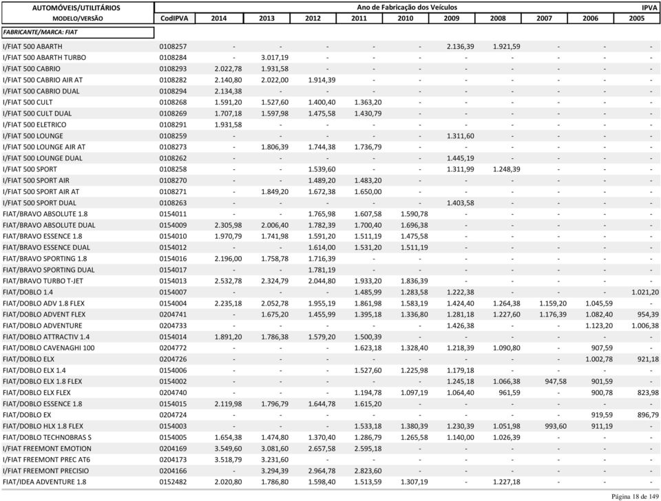 363,20 - - - - - - I/FIAT 500 CULT DUAL 0108269 1.707,18 1.597,98 1.475,58 1.430,79 - - - - - - I/FIAT 500 ELETRICO 0108291 1.931,58 - I/FIAT 500 LOUNGE 0108259 - - - - - 1.