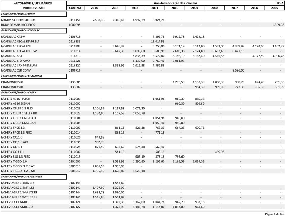 250,00 5.171,19 5.112,00 4.572,00 4.369,98 4.170,00 3.102,39 I/CADILLAC ESCALADE ESV 0216314-9.642,39 9.099,60 8.685,99 7.600,38 7.174,80 6.692,40 6.477,18 - - I/CADILLAC SRX 0216311 - - 5.838,39 5.