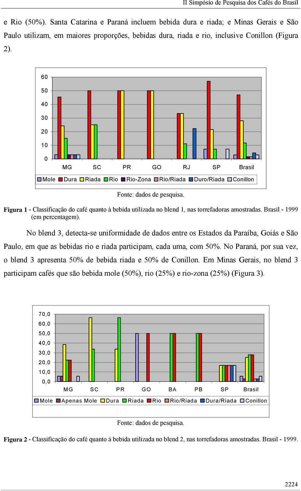 Figura 1 - Classificação do café quanto à bebida utilizada no blend 1, nas torrefadoras amostradas. Brasil - 1999 (em percentagem).