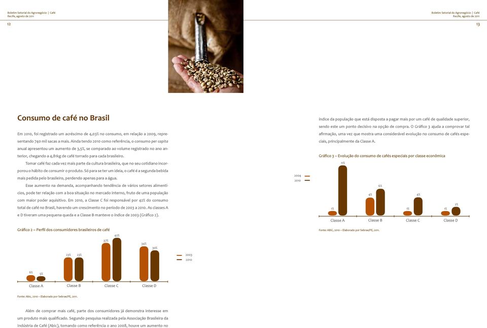 O Gráfico 3 ajuda a comprovar tal afirmação, uma vez que mostra uma considerável evolução no consumo de cafés especiais, principalmente da Classe A.