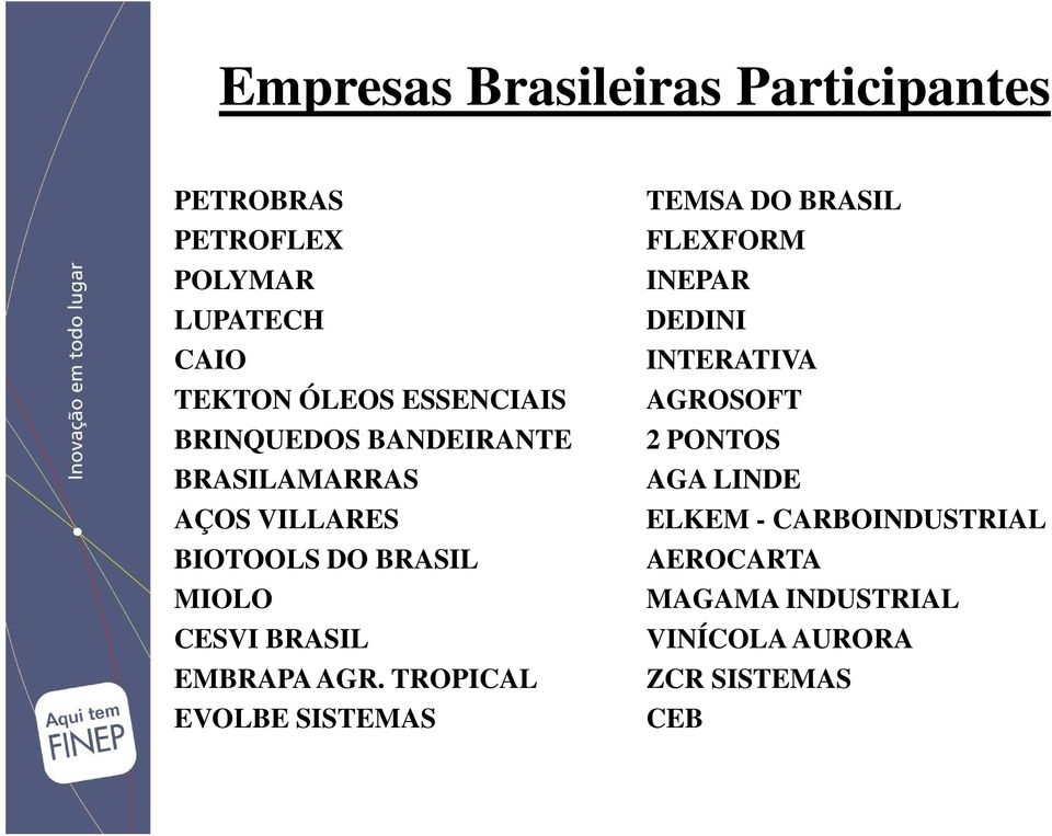 BRASIL EMBRAPA AGR.