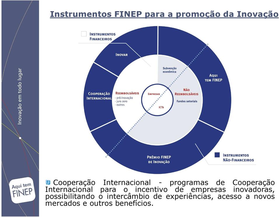 incentivo de empresas inovadoras, possibilitando o