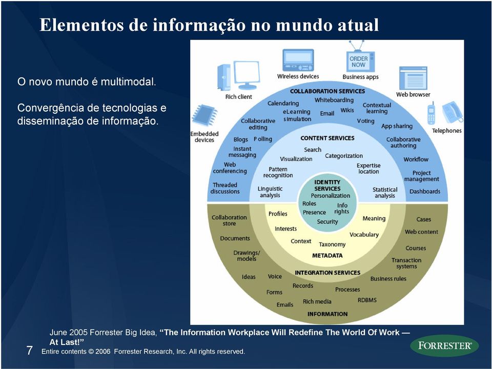 June 2005 Forrester Big Idea, The Information Workplace Will Redefine