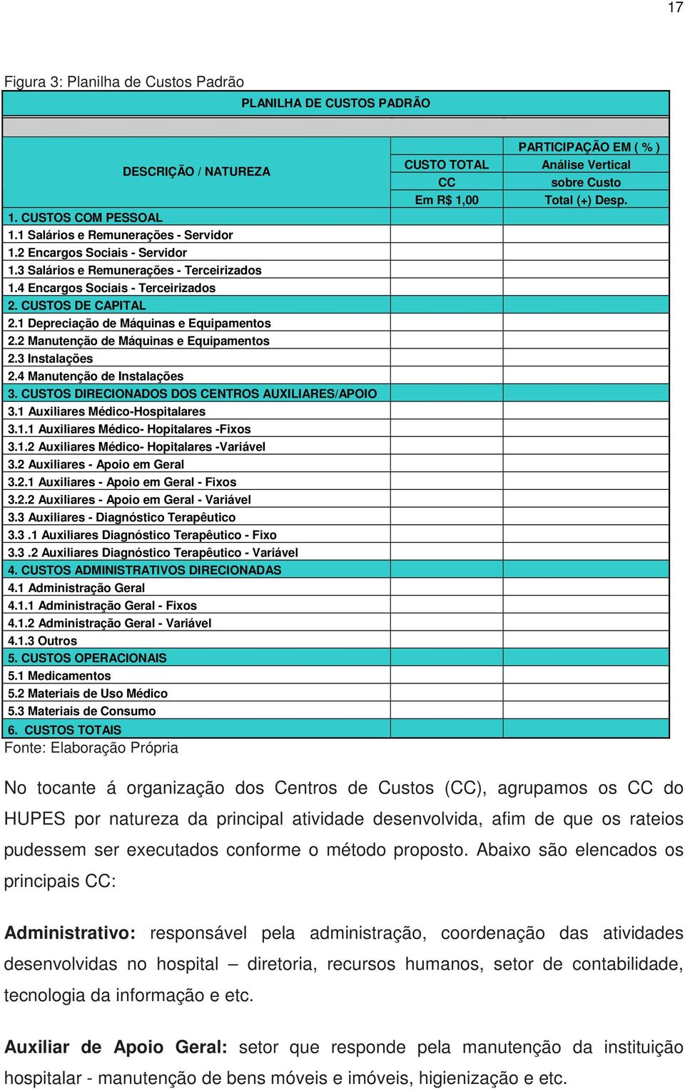 3 Instalações 2.4 Manutenção de Instalações 3. CUSTOS DIRECIONADOS DOS CENTROS AUXILIARES/APOIO 3.1 Auxiliares Médico-Hospitalares 3.1.1 Auxiliares Médico- Hopitalares -Fixos 3.1.2 Auxiliares Médico- Hopitalares -Variável 3.