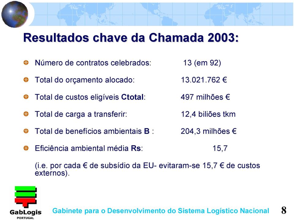 762 Total de custos eligíveis Ctotal: 497 milhões Total de carga a transferir: 12,4 biliões tkm Total de