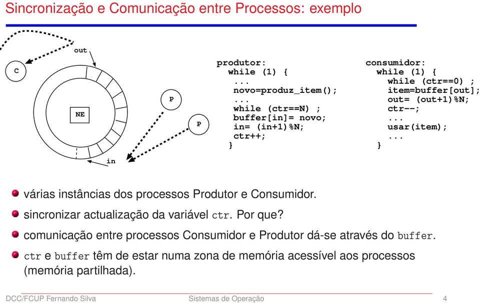 .. in= (in+1)%n; usar(item); ctr++;... } } in várias instâncias dos processos Produtor e Consumidor. sincronizar actualização da variável ØÖ.